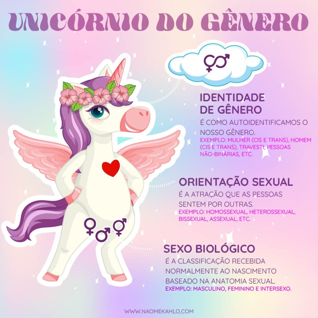 unicornio do gênero